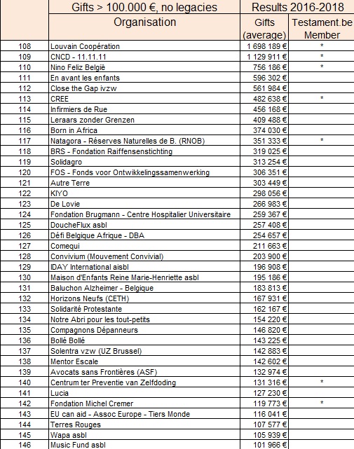 LEGS STATS FForum 16 18 Bottom no legacies