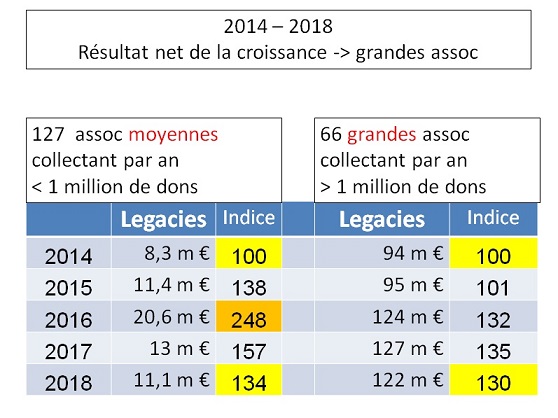 LEGS STATS FForum 16 18 Croissance profitable aux majors LD