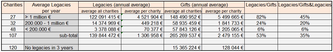 LEGS STATS FForum 16 18 Top 226 Recapitulatif cor2