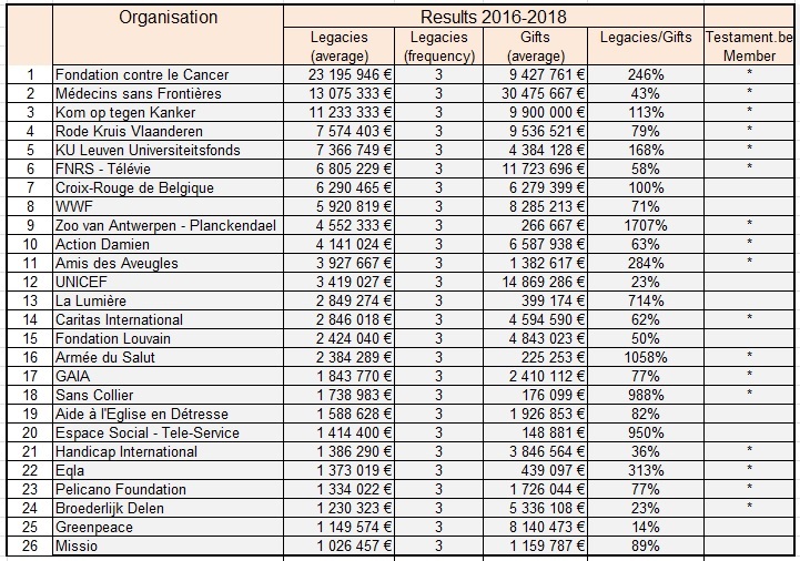 LEGS STATS FForum 16 18 Top 26 average legacies