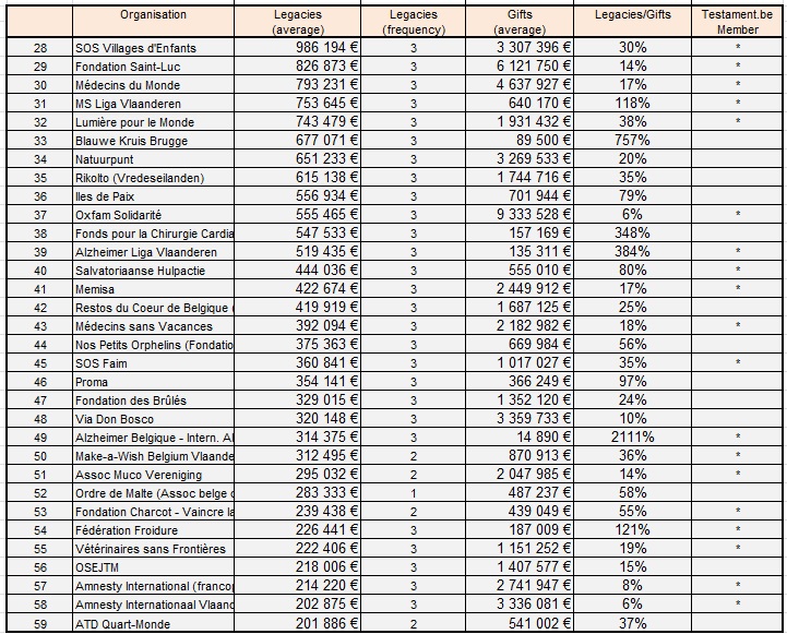 STATS par legs sur 3 ans Categ2