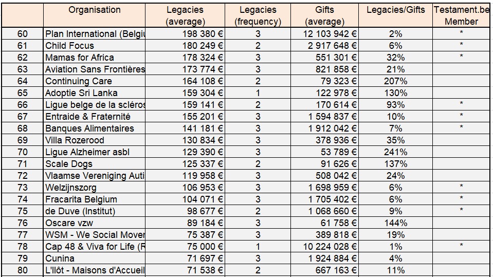 STATS par legs sur 3 ans Categ3A