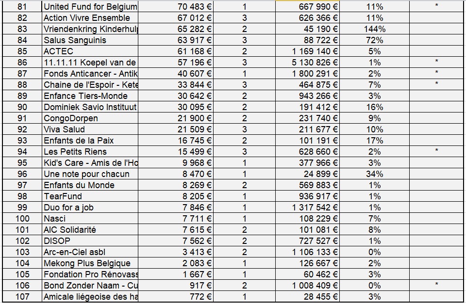 STATS par legs sur 3 ans Categ3B