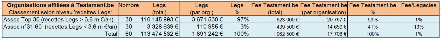 STATS par legs sur 3 ans Comparaison Bareme