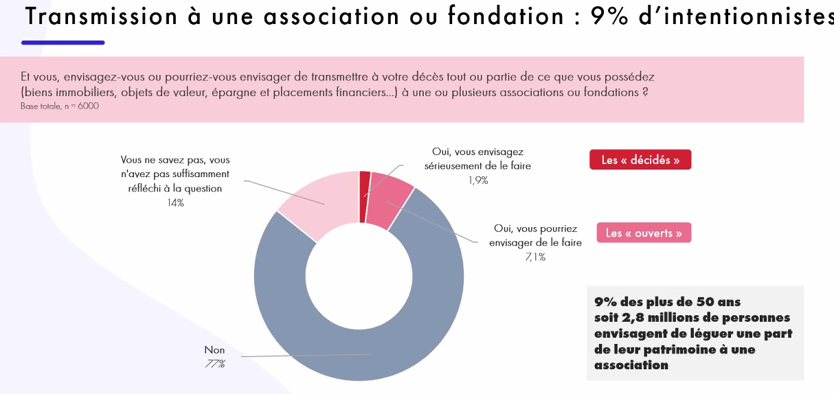 France Generosite 25 4