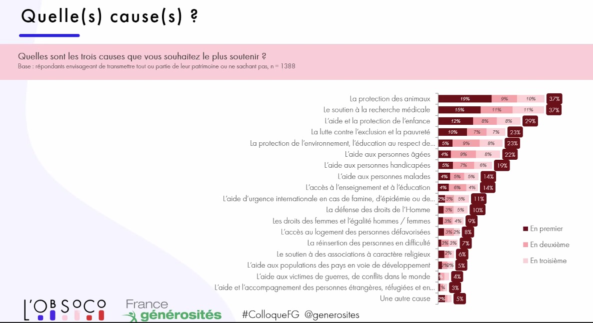 France Generosite 47 6