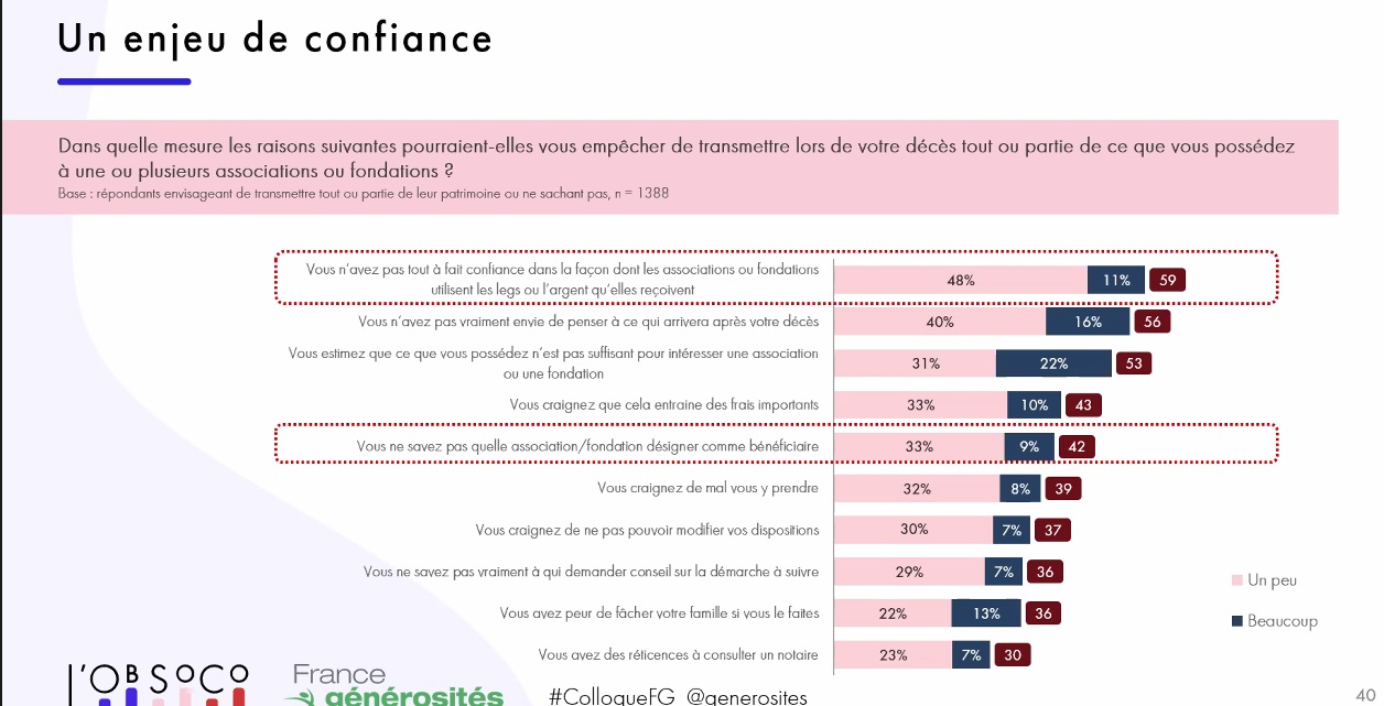 France Generosite 54 9