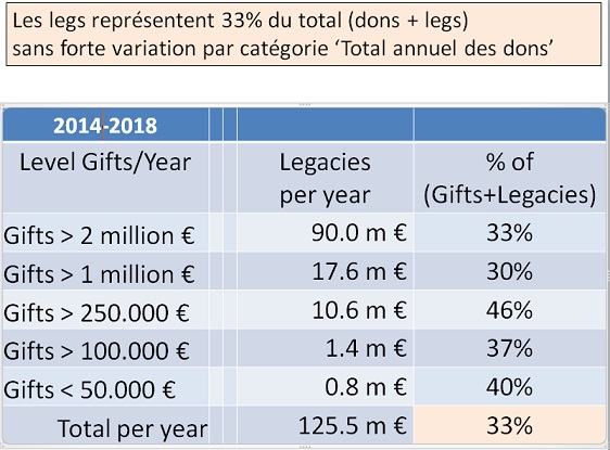 LEG B STAT HoGent Growth GiftsLegacies perc