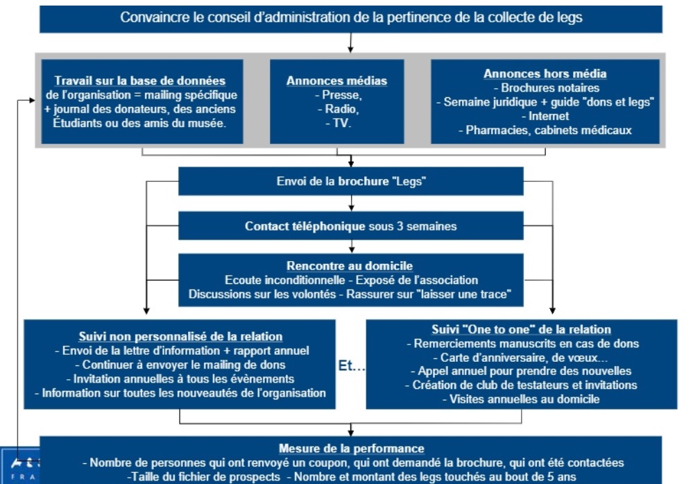 LEGS FR Destree Tableau Strategie HD