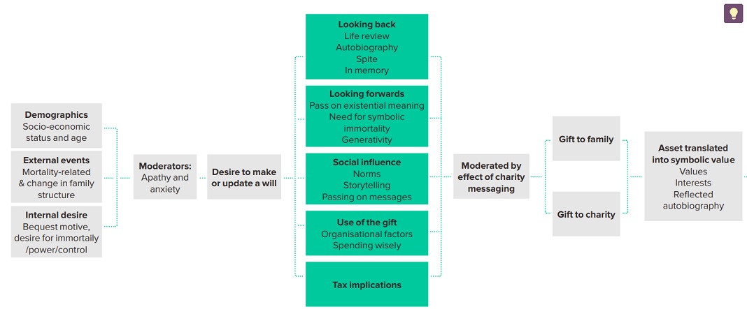 LEGS UK 2020 06 Summary Research 12 Legacy model LD