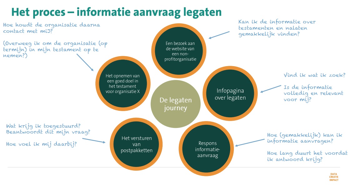 SOND Mindwize 11 Het proces HD