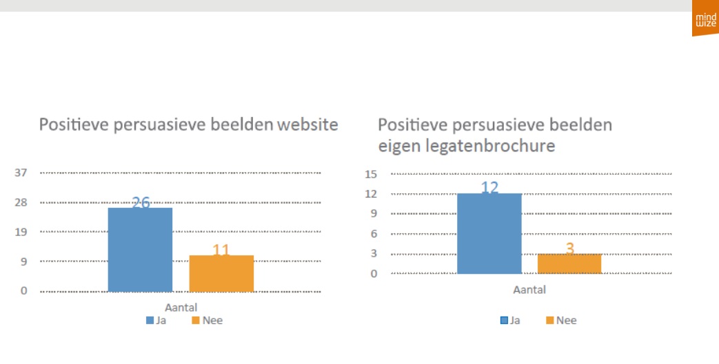 SOND Mindwize 15 Positieve beelden HD