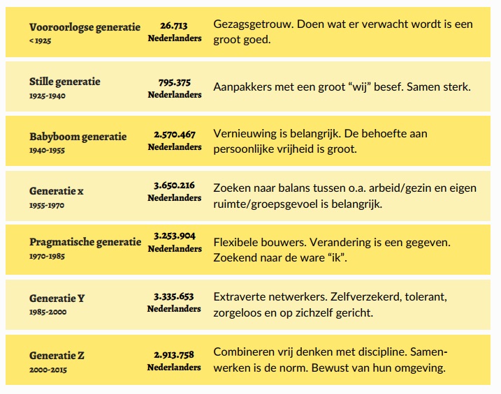 LEGS NL Vergrijzingsupdate2 Generaties Tabel