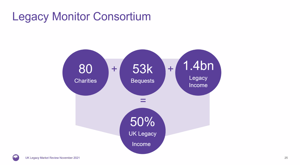 Legs UK Legacy market Foresight 25