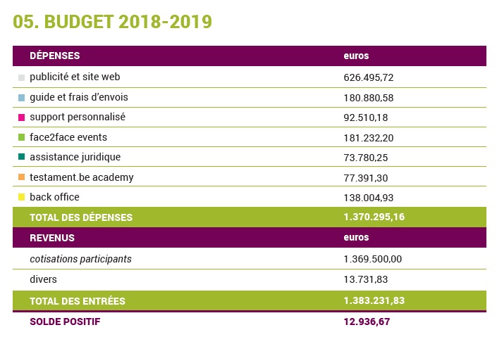 LEGS B Testament Be Budget 2018 2019 HD