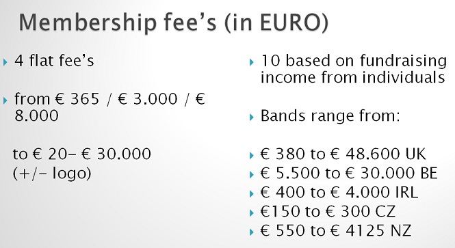 Legavision 2015 Membership fee LD