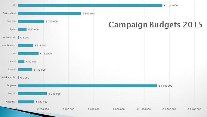Legavision Campaign Budgets LD