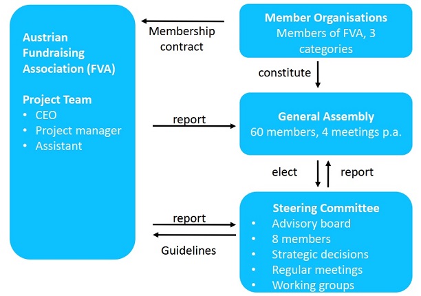 Legavision Gouvernance Austria LD