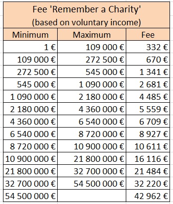 Remember A Charity Fee Euros