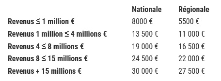 Testament Be Cotisation annuelle