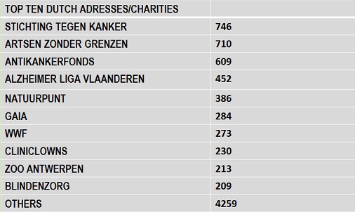 Testament Be Demandes de Guide 2015 NL LD