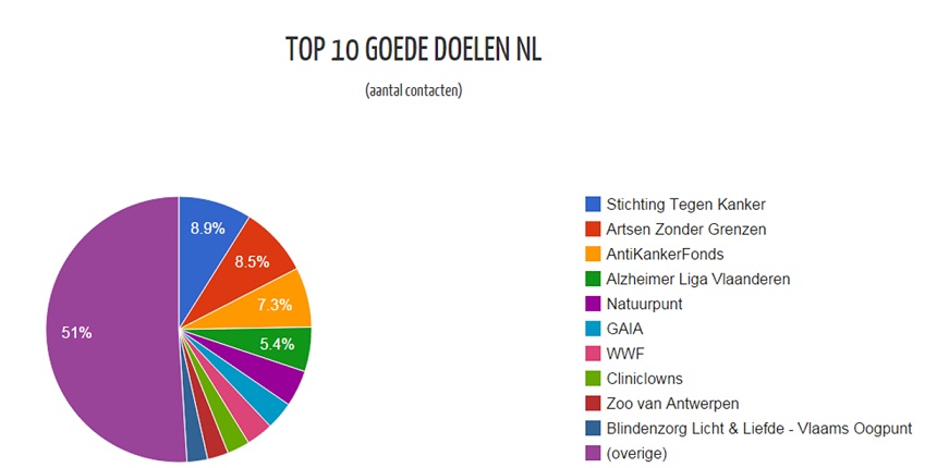 Testament Be Demandes de Guide 2015 NLcamembert LD