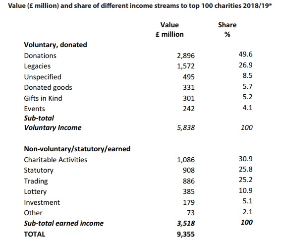 UK STATS 2021 Top 100 2share volnonvol