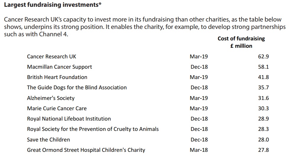 UK STATS 2021 Top 100 4 Largest fundr investments