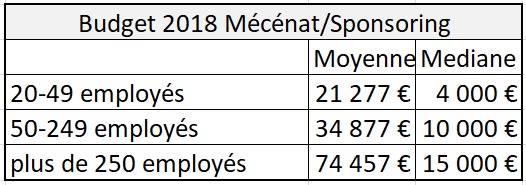 MEC B Promethea Budget annuel