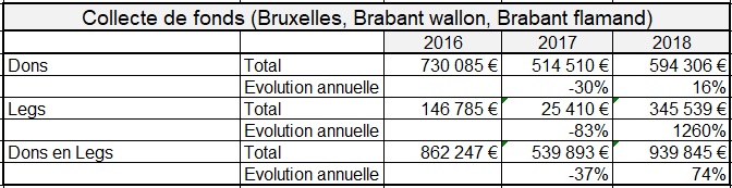 BXL Stats FR