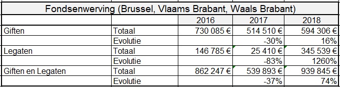 BXL Stats NL