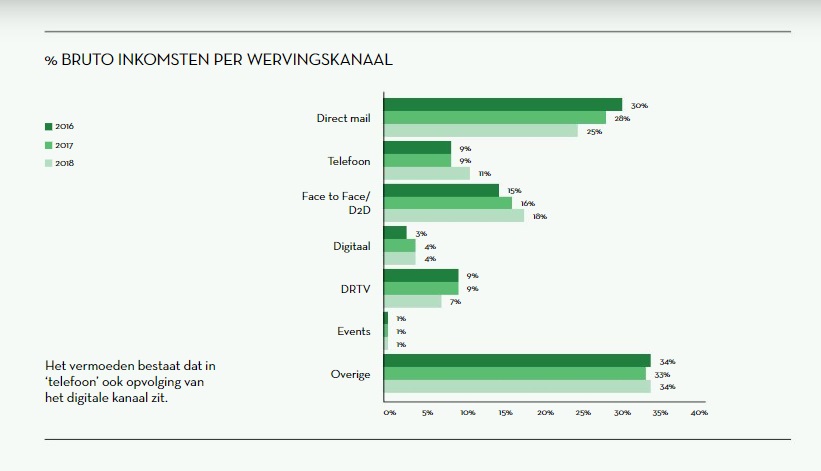 Benchmarking NL 4