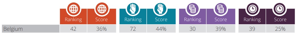 STATS 2019 World Giving Belgium