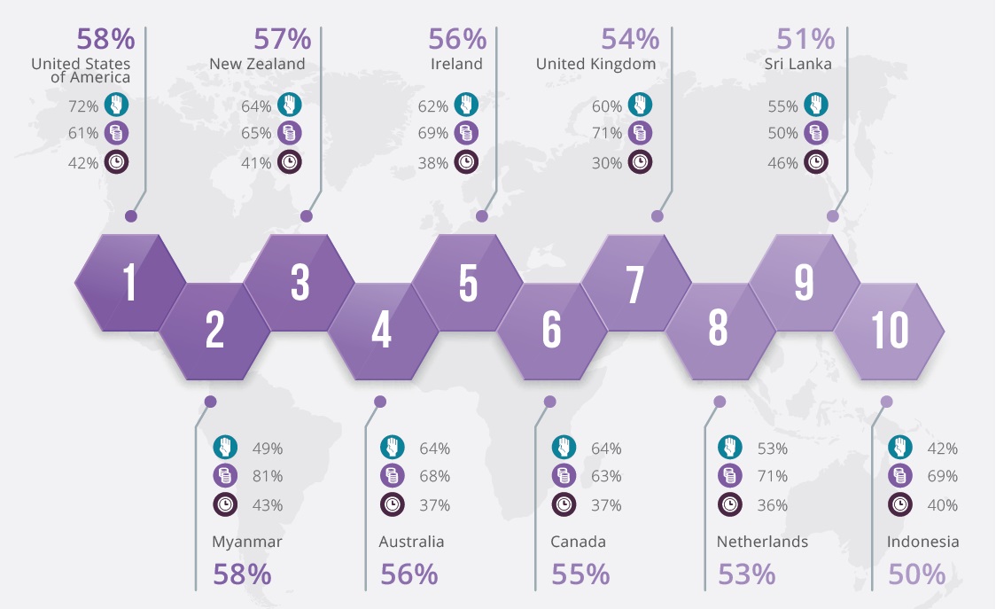 STATS 2019 World Giving Index Aggregation