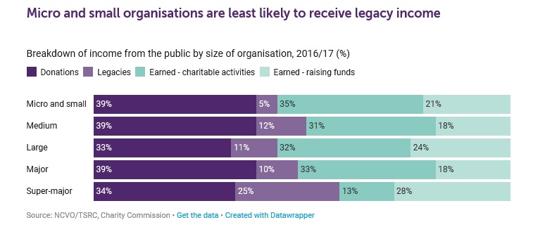 STATS UK 2019 NCVO 4 Micro