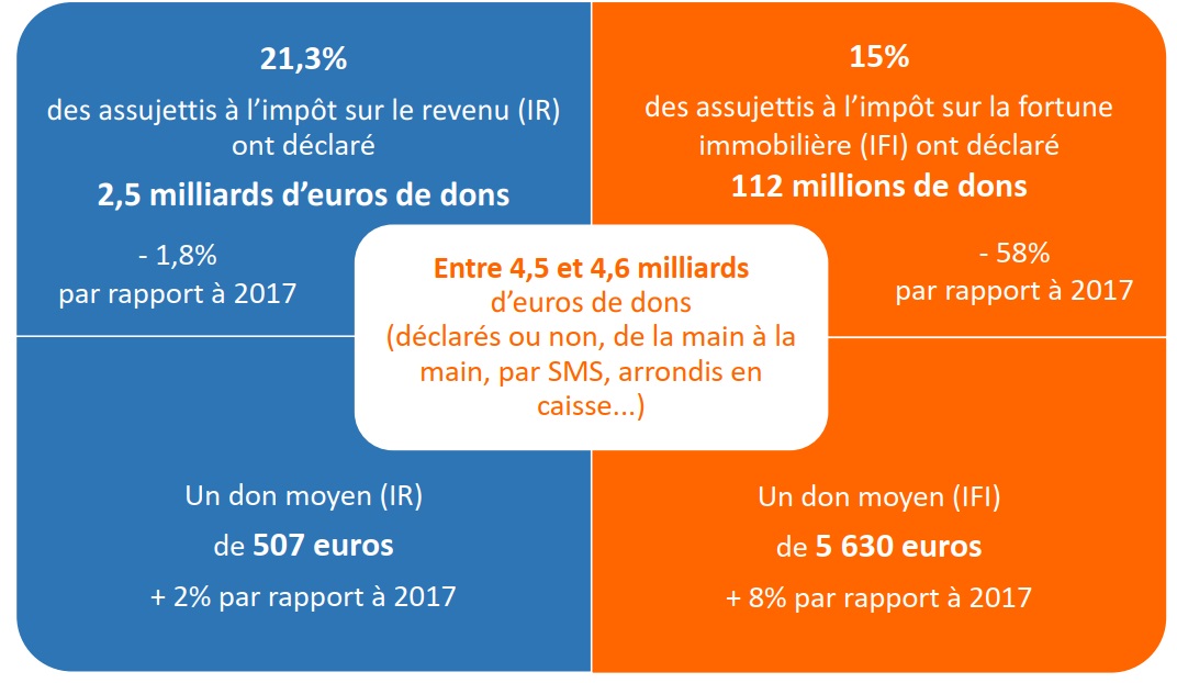 STAT FR RS 3 Chiffres cls