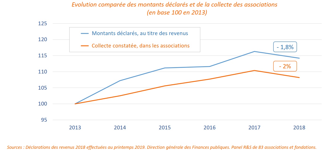 STAT FR RS 4 Diminution 2015 2018 B