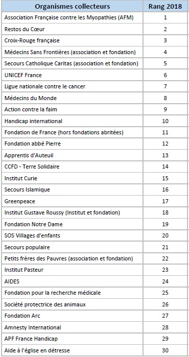 STAT FR RS 9 Top 30