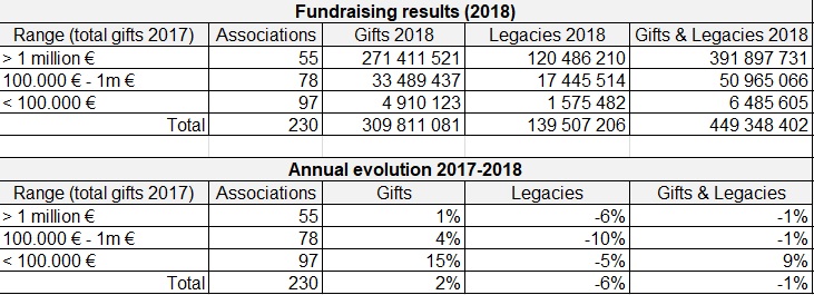 Barom2018 Annual growth