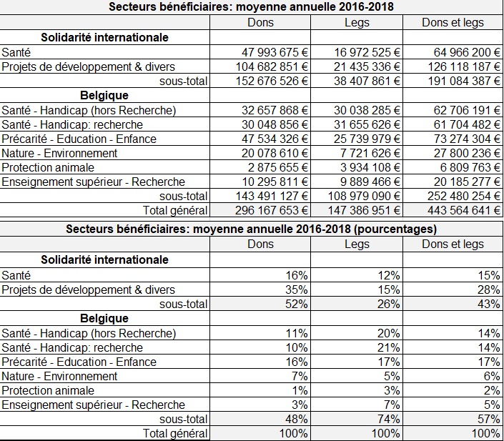 Barom2018 Sectors