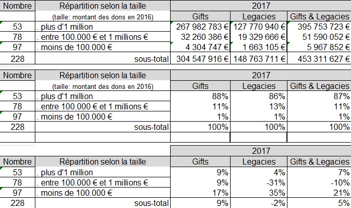 STATS B 20162017 Barometre