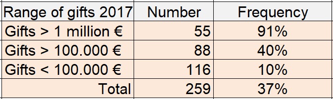 STATS B 2020 Barom LegsGifts 2