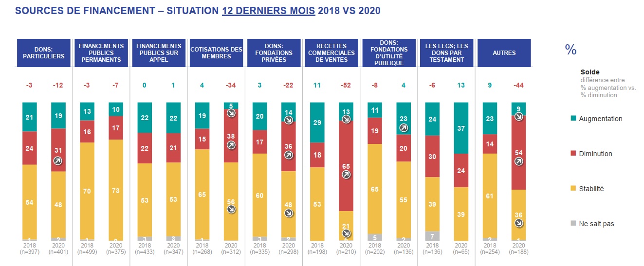 STATS B 2020 FRB Barometre 8 Impact Corona 2018 2020