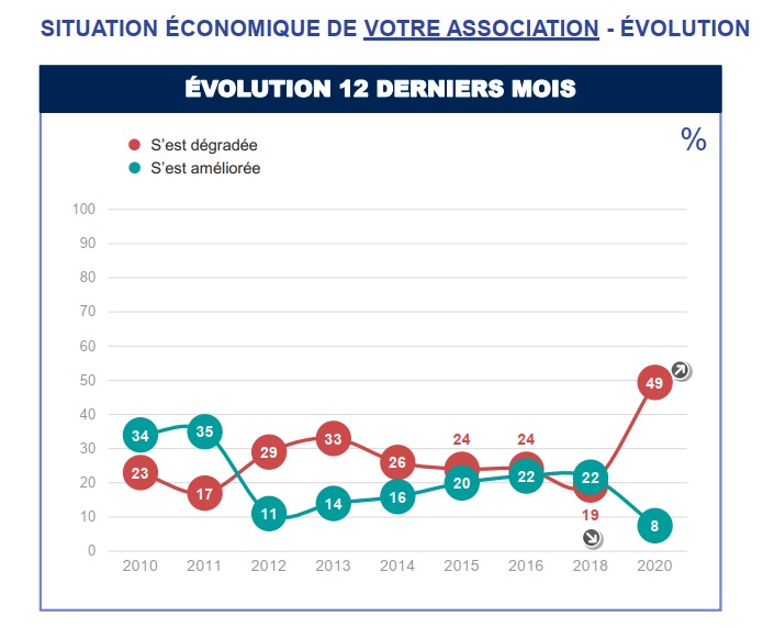 STATS B 2020 FRB Barometre X4 Your org