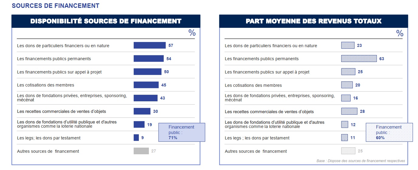 STATS B 2020 FRB Barometre Z Your org