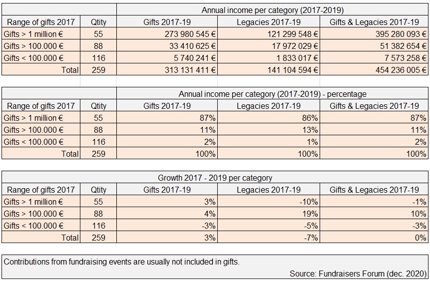 STATS B Bar2020 Moyenne 2017 2019