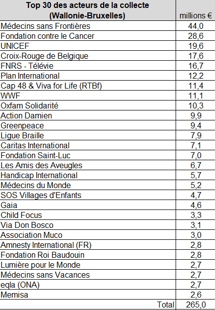 Stats Top30 FR