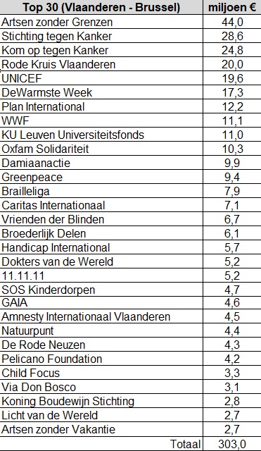 Stats Top30 NL