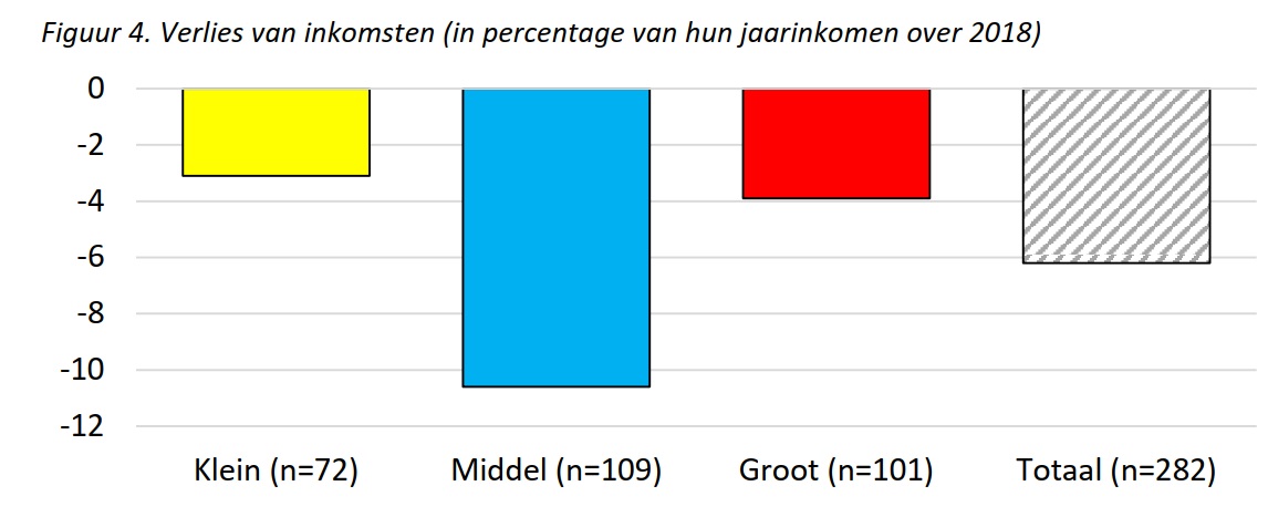 STATS NL 2020 10 Radboud 2 HD