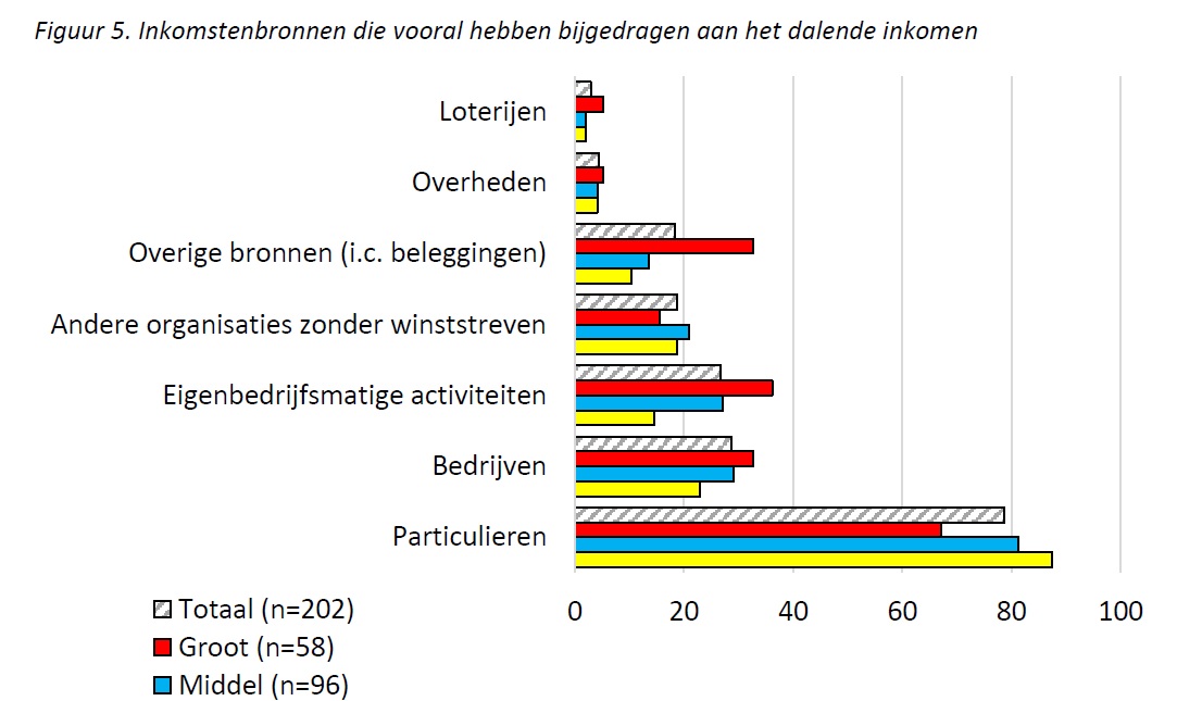 STATS NL 2020 11 CoronaX